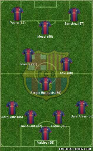 F.C. Barcelona Formation 2013