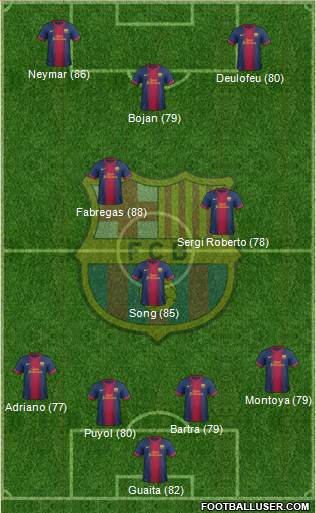 F.C. Barcelona Formation 2013