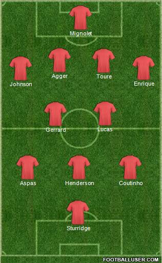 Liverpool Formation 2013