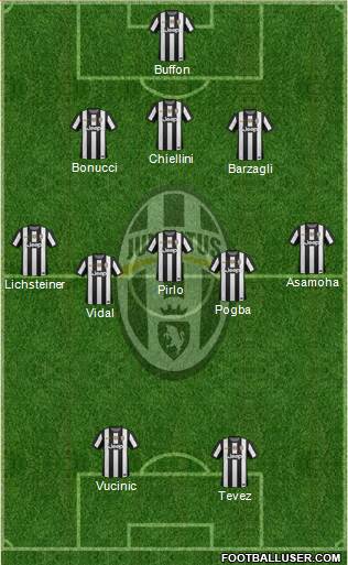 Juventus Formation 2013