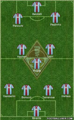 AC Bellinzona Formation 2013