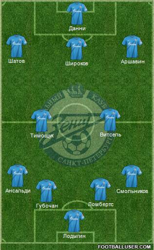Zenit St. Petersburg Formation 2013