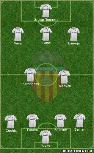 Valencia C.F., S.A.D. Formation 2013