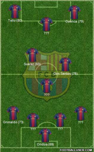 F.C. Barcelona Formation 2013