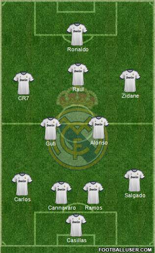 Real Madrid C.F. Formation 2013