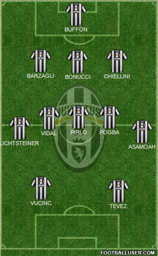 Juventus Formation 2013