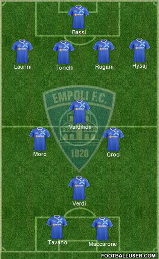 Empoli football formation