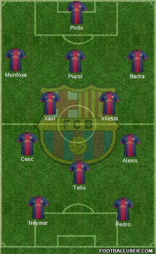 F.C. Barcelona Formation 2013