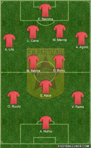 KF Partizani Tiranë Formation 2013