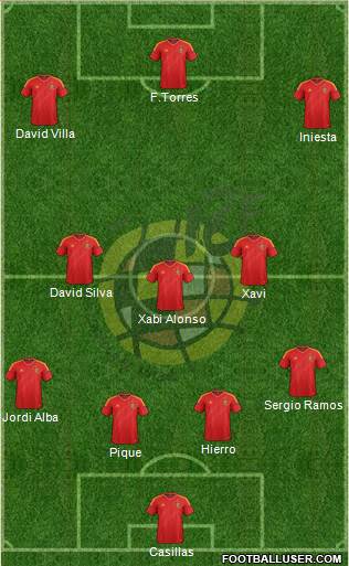 Spain Formation 2013