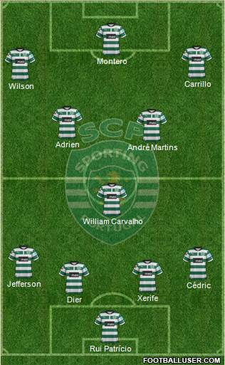 Sporting Clube de Portugal - SAD Formation 2013