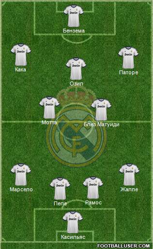 Real Madrid C.F. Formation 2013
