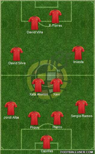 Spain Formation 2013