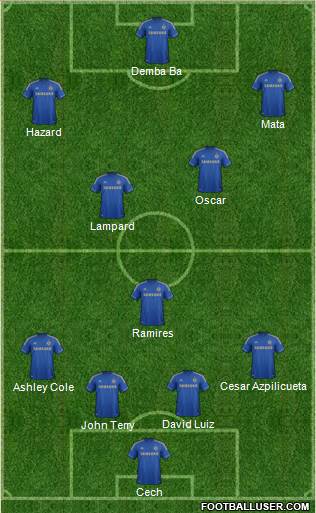 Chelsea Formation 2013