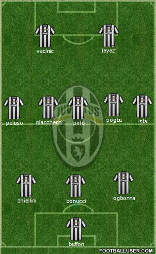 Juventus Formation 2013