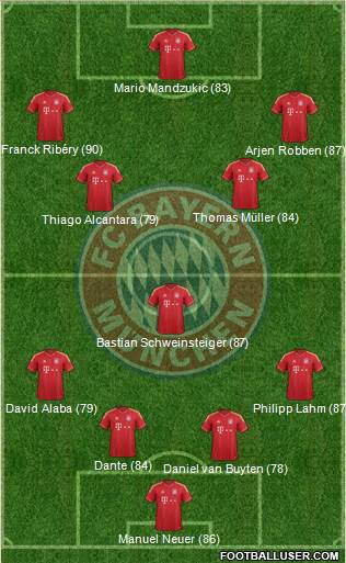 FC Bayern München Formation 2013