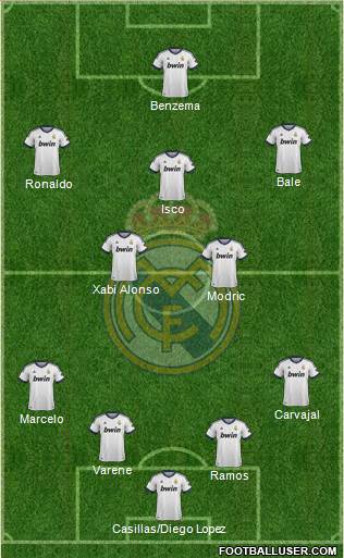 Real Madrid C.F. Formation 2013