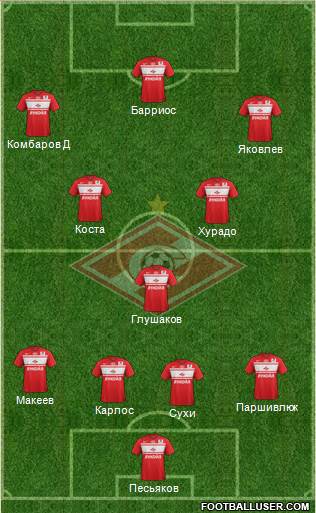 Spartak Moscow Formation 2013