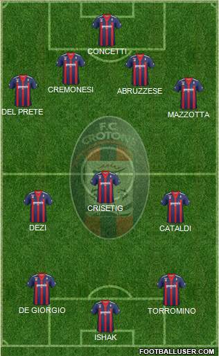Crotone Formation 2013