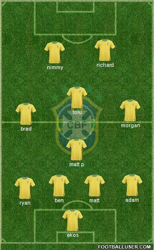 Brazil Formation 2013