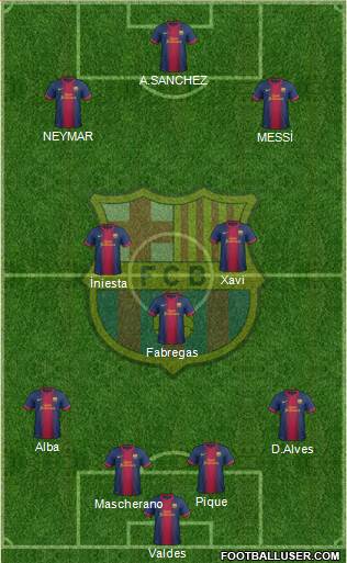 F.C. Barcelona Formation 2013