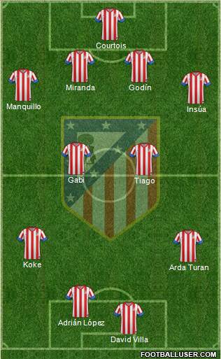 C. Atlético Madrid S.A.D. Formation 2013