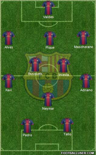 F.C. Barcelona Formation 2013