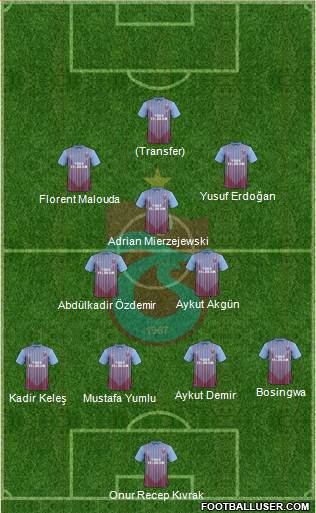Trabzonspor Formation 2013