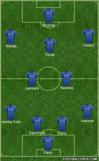 Chelsea Formation 2013