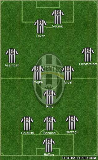 Juventus Formation 2013