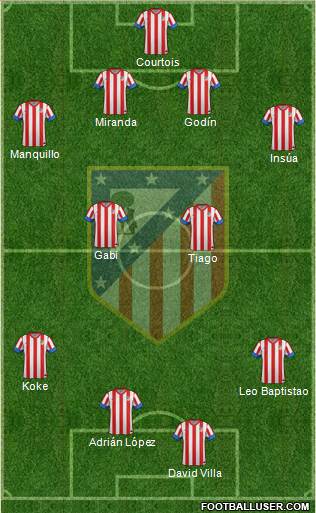 C. Atlético Madrid S.A.D. Formation 2013