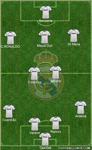 Real Madrid C.F. Formation 2013