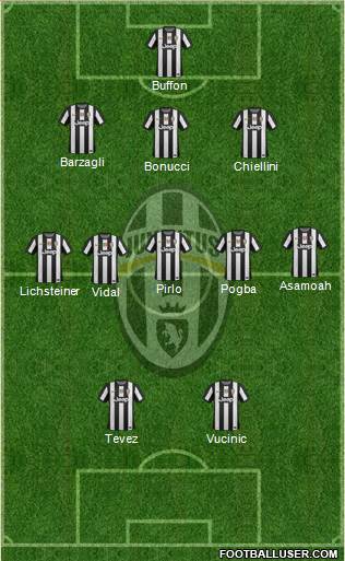 Juventus Formation 2013