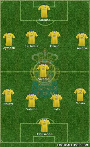 U.D. Las Palmas S.A.D. Formation 2013