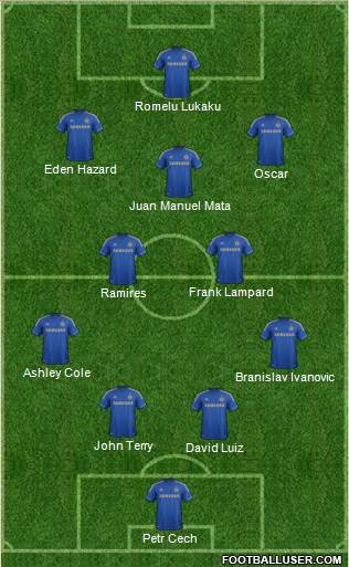 Chelsea Formation 2013