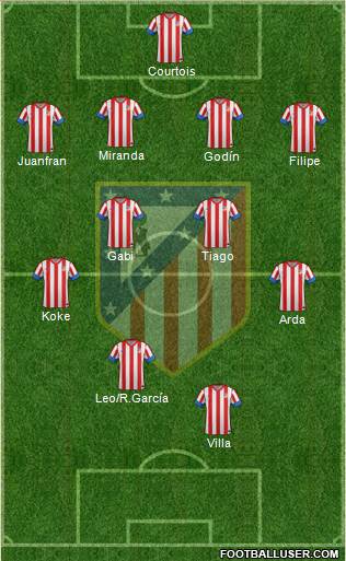 C. Atlético Madrid S.A.D. Formation 2013