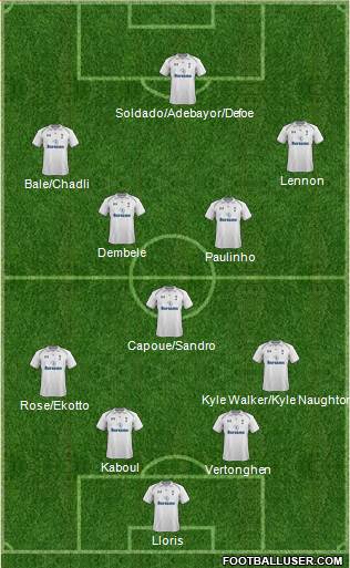 Tottenham Hotspur Formation 2013