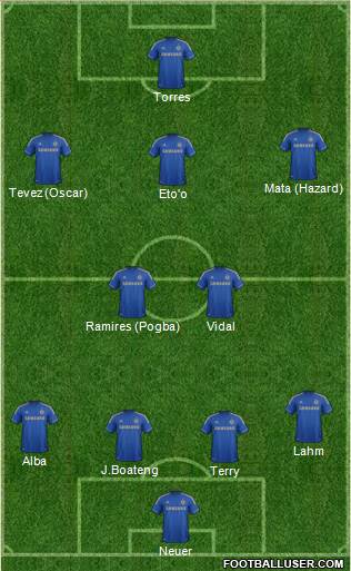 Chelsea Formation 2013