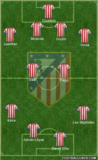 C. Atlético Madrid S.A.D. Formation 2013