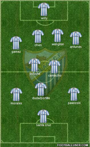 Málaga C.F., S.A.D. Formation 2013