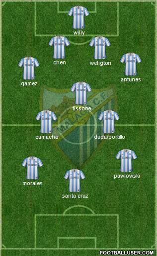 Málaga C.F., S.A.D. Formation 2013