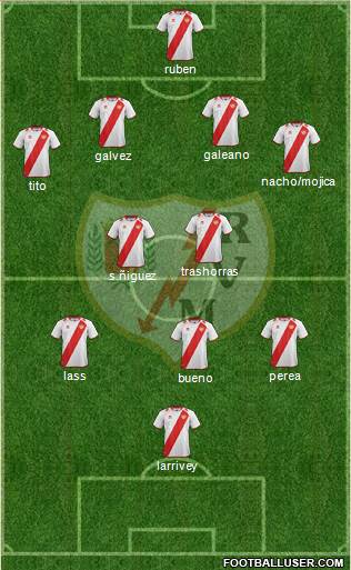 Rayo Vallecano de Madrid S.A.D. Formation 2013