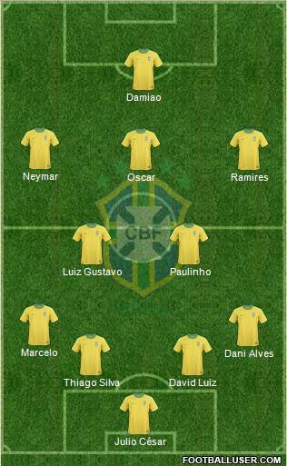 Brazil Formation 2013
