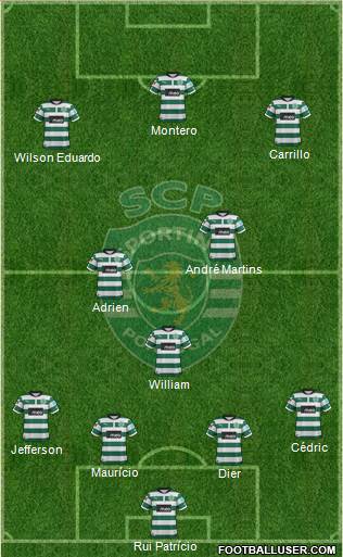 Sporting Clube de Portugal - SAD Formation 2013