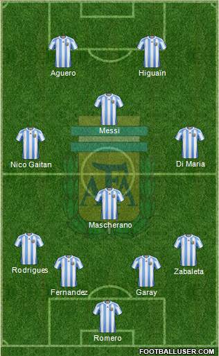 Argentina Formation 2013