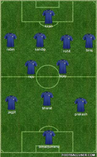 Moldova Formation 2013