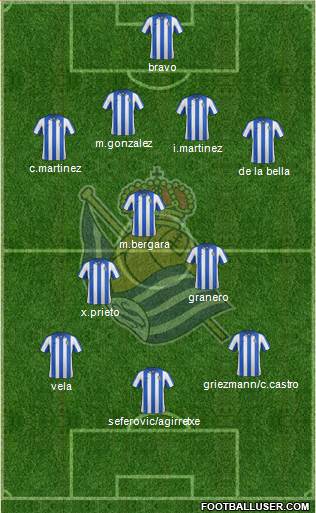 Real Sociedad S.A.D. Formation 2013