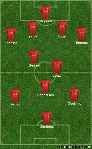 Liverpool Formation 2013