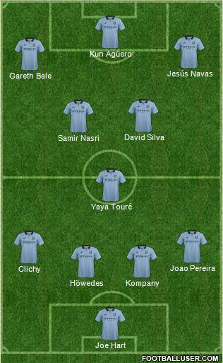 Manchester City Formation 2013