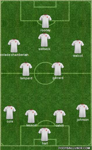 England Formation 2013